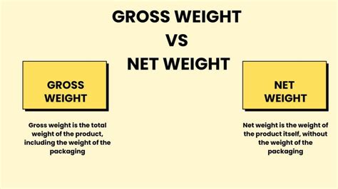 difference between net weight and gross weight|Net Weight vs Gross Weight: Differences and Calculations.